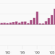 Image for article titled Can you guess the banks behind these brutal earnings charts?